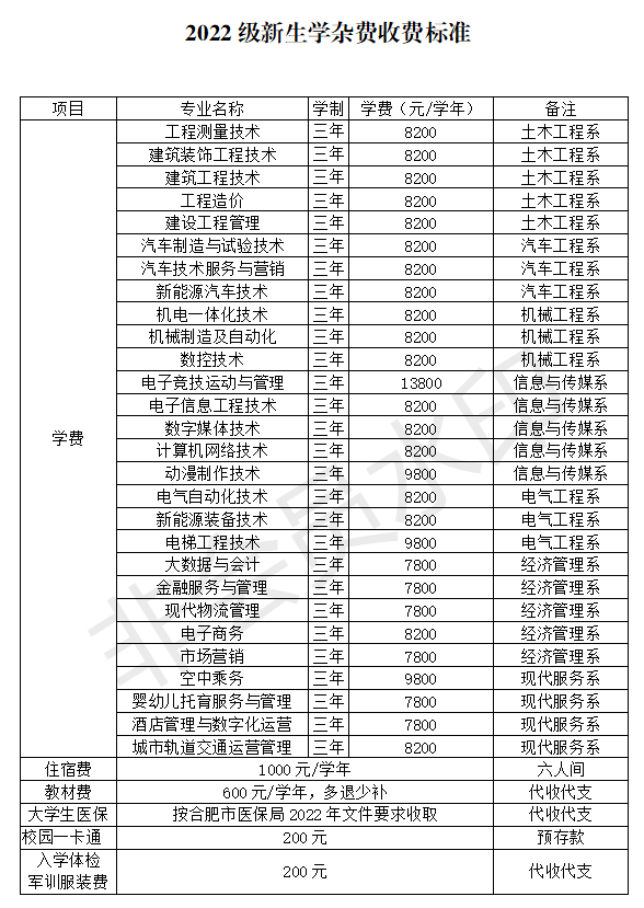 2022合肥共达职业技术学院学费多少钱一年-各专业收费标准