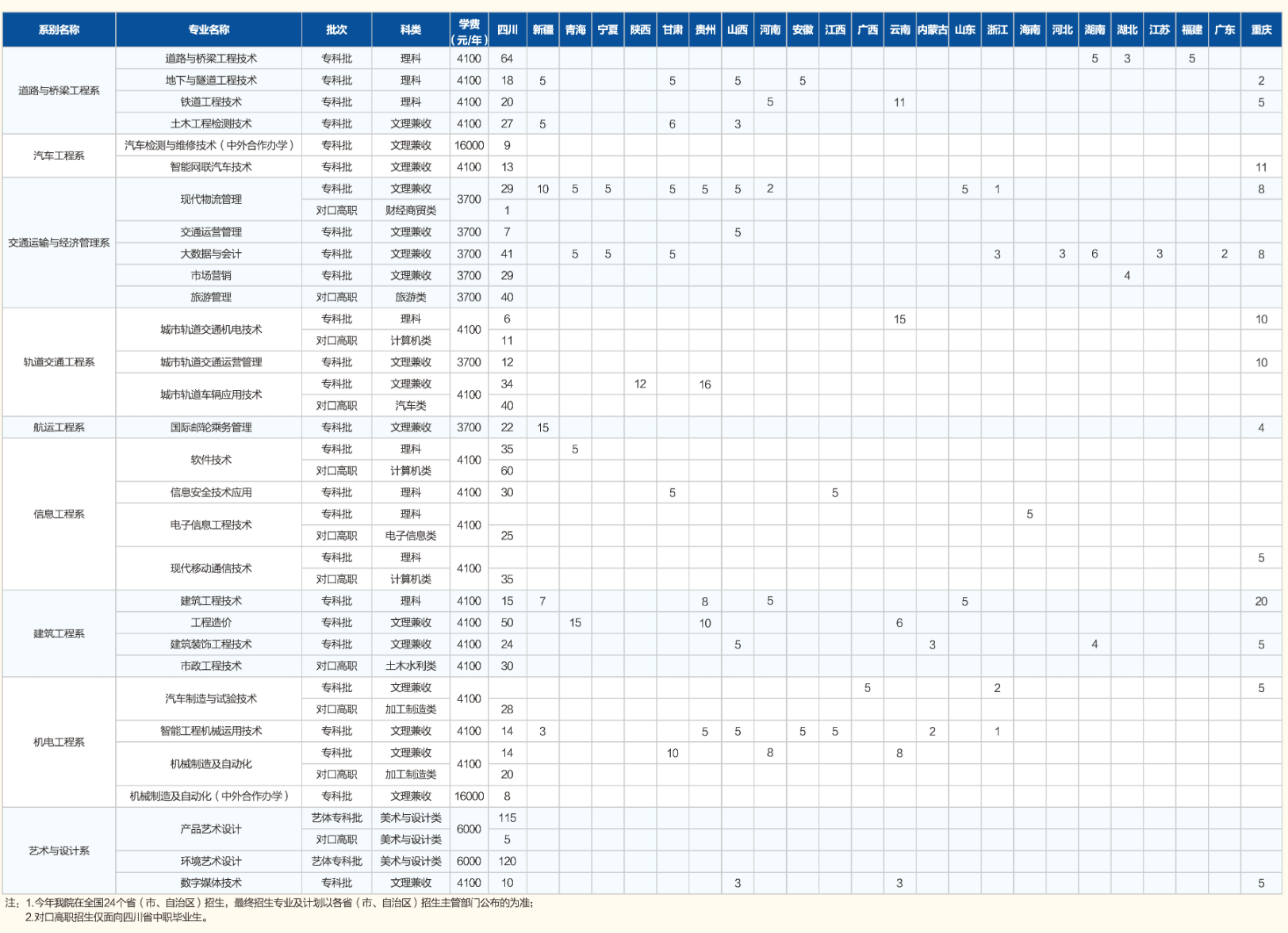 2022四川交通职业技术学院学费多少钱一年-各专业收费标准