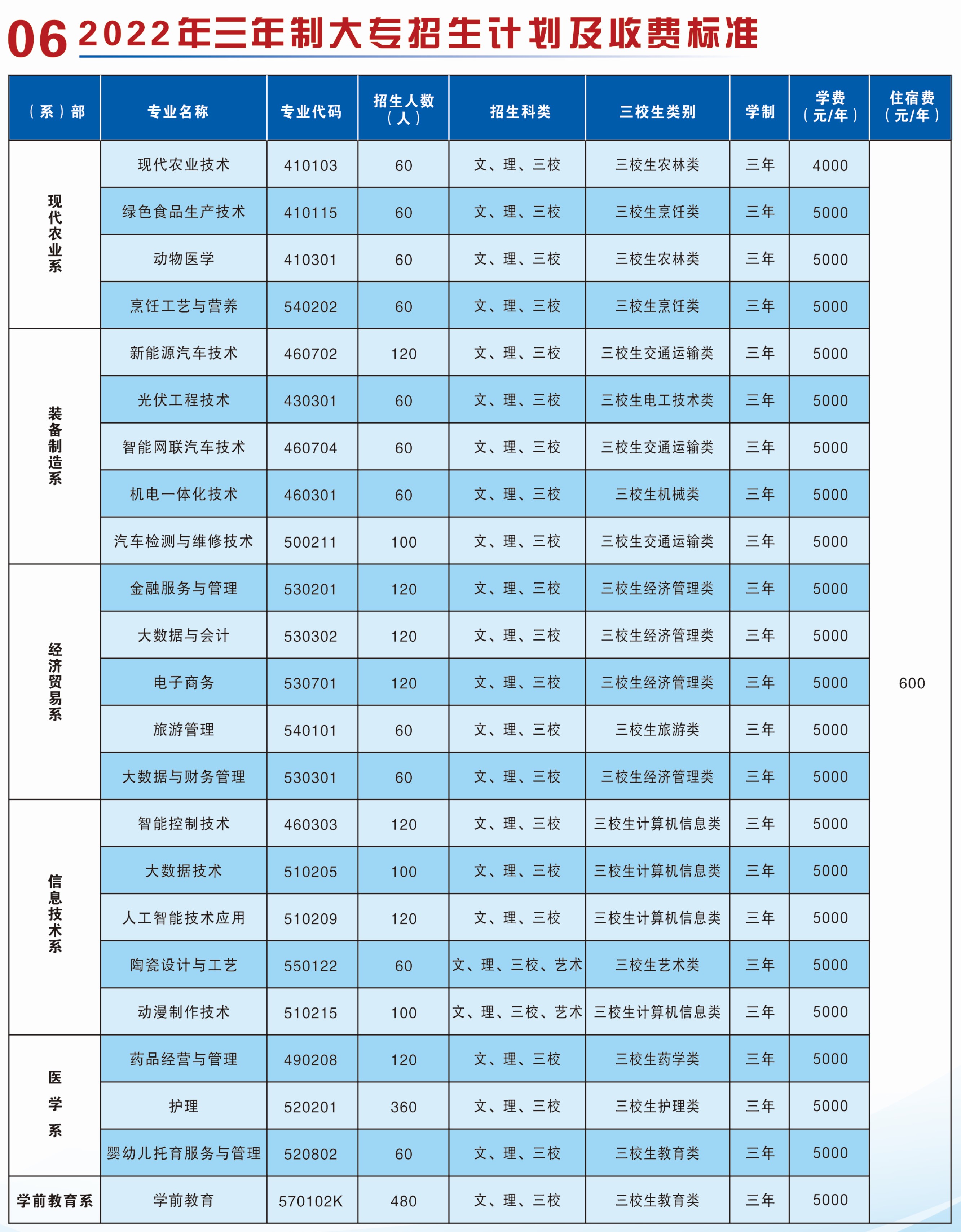 2022曲靖职业技术学院学费多少钱一年-各专业收费标准