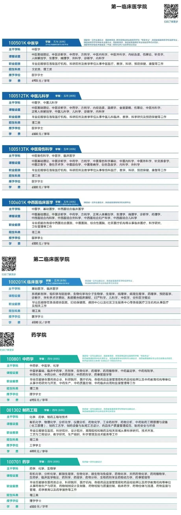 2022陕西中医药大学学费多少钱一年-各专业收费标准