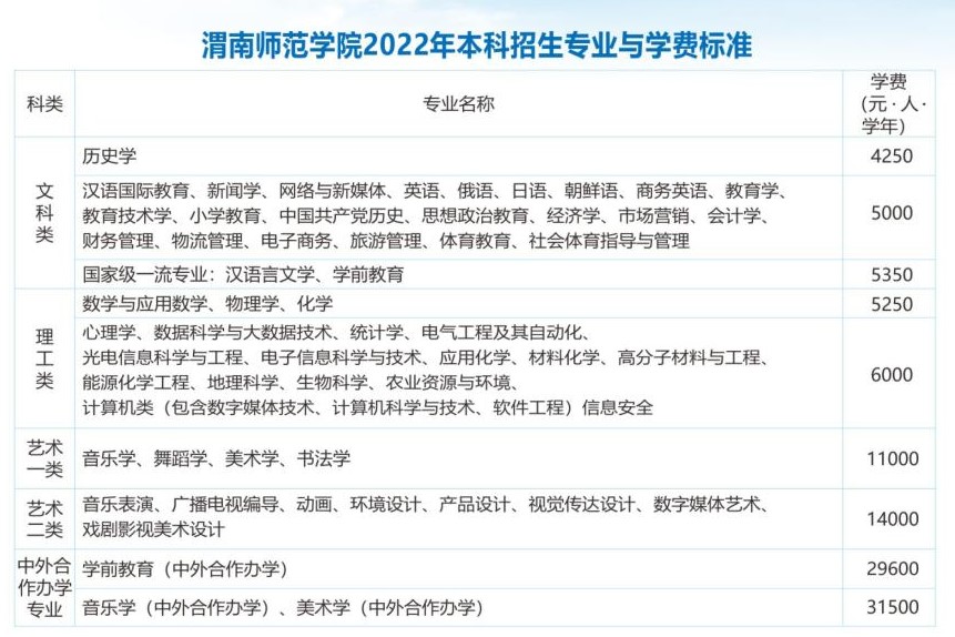 2022渭南师范学院学费多少钱一年-各专业收费标准