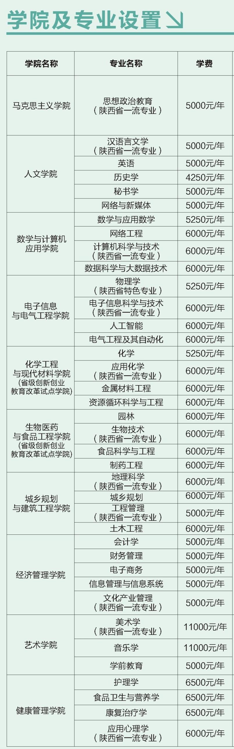 2022商洛学院学费多少钱一年-各专业收费标准