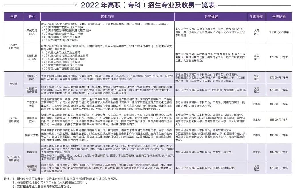 2022西安工商学院学费多少钱一年-各专业收费标准