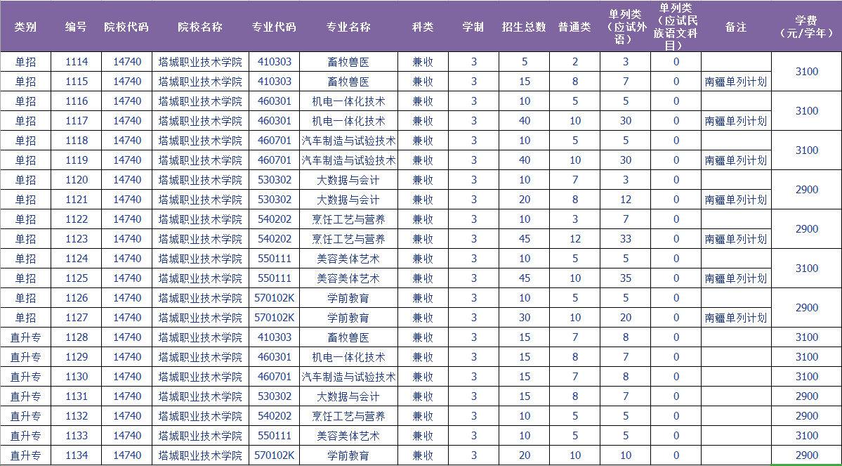 2022塔城职业技术学院单招学费多少钱一年-各专业收费标准