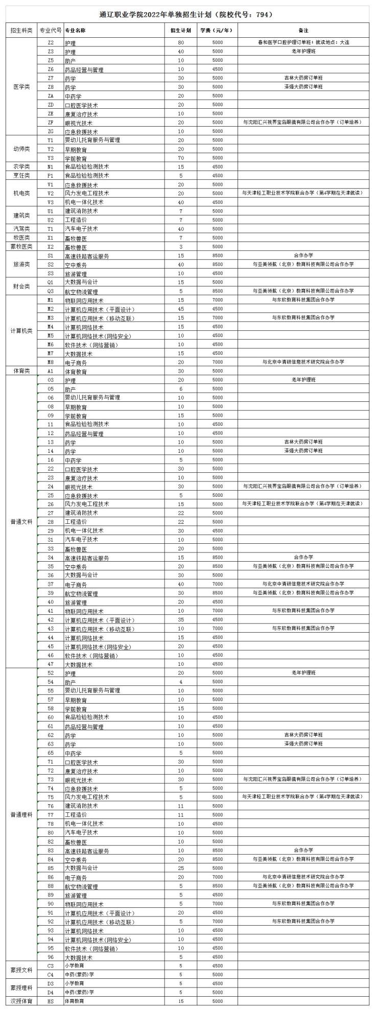 2022通辽职业学院单招学费多少钱一年-各专业收费标准