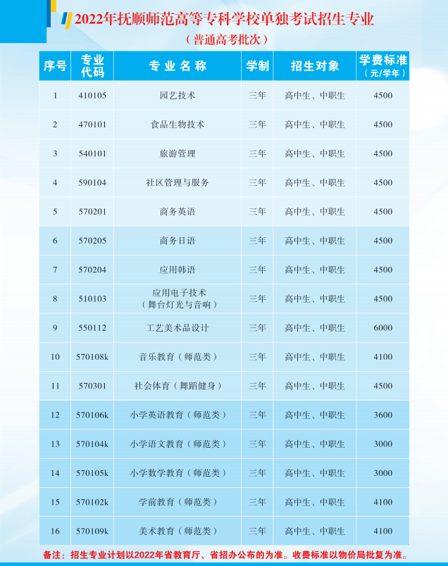 2022抚顺师范高等专科学校单招学费多少钱一年-各专业收费标准