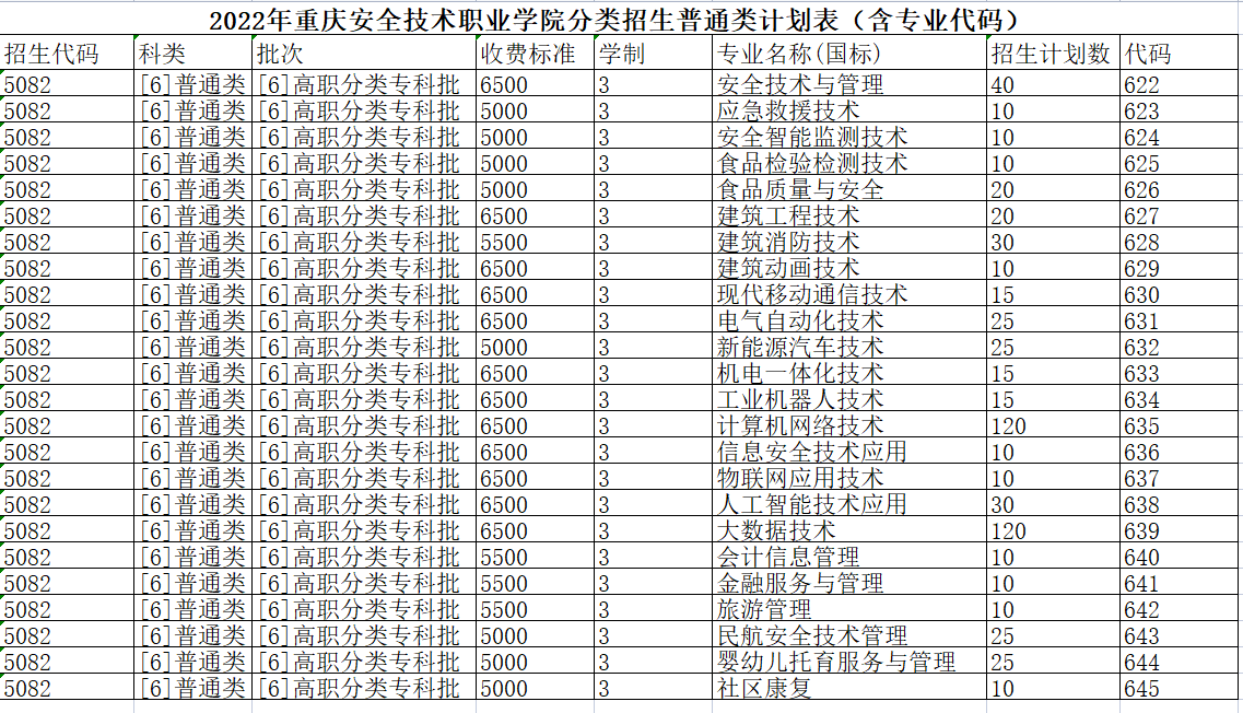 2022重庆安全技术职业学院高职分类考试招生学费多少钱一年-各专业收费标准