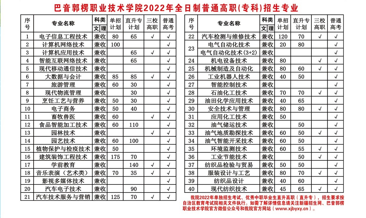 2022巴音郭楞职业技术学院单招学费多少钱一年-各专业收费标准