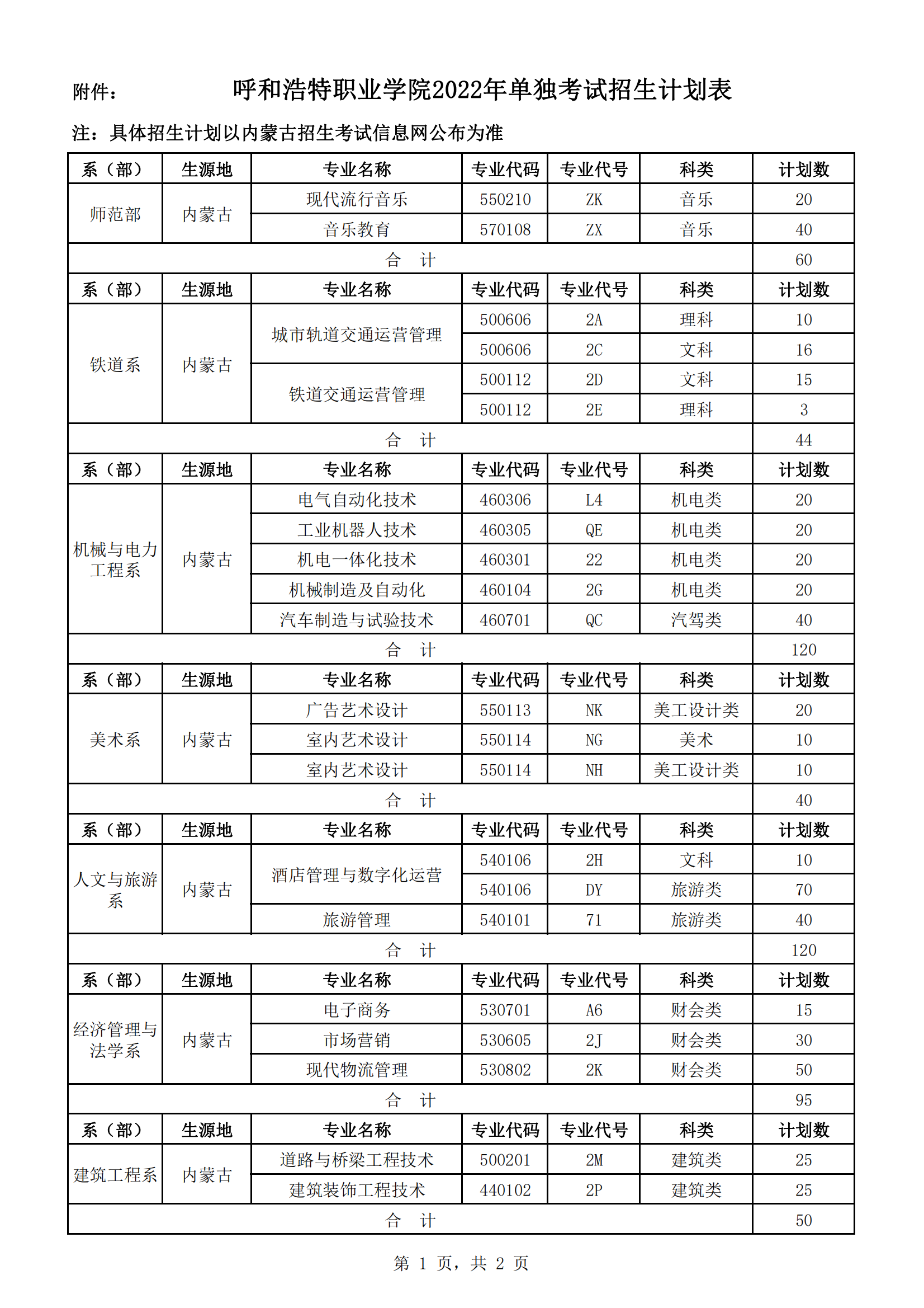 2022呼和浩特职业学院单招学费多少钱一年-各专业收费标准