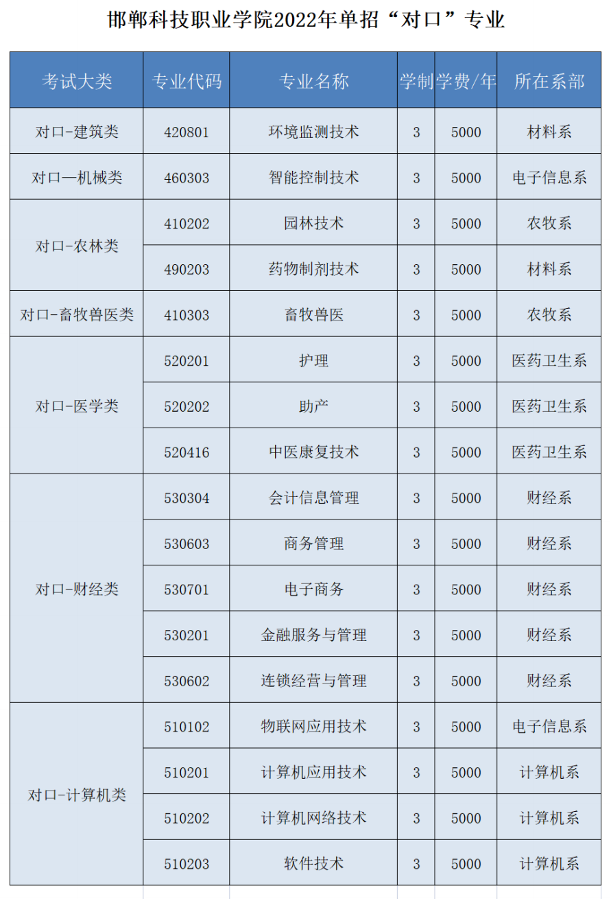 2022邯郸科技职业学院单招学费多少钱一年-各专业收费标准