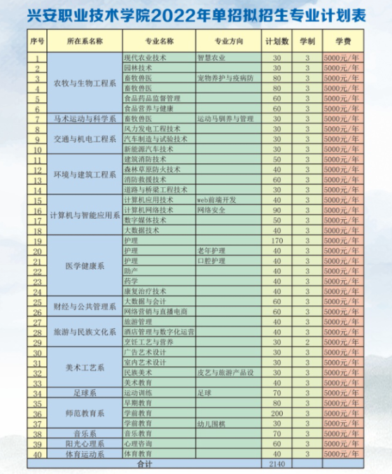 2022兴安职业技术学院单招学费多少钱一年-各专业收费标准