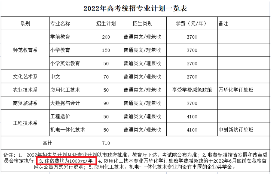 2022眉山职业技术学院学费多少钱一年-各专业收费标准