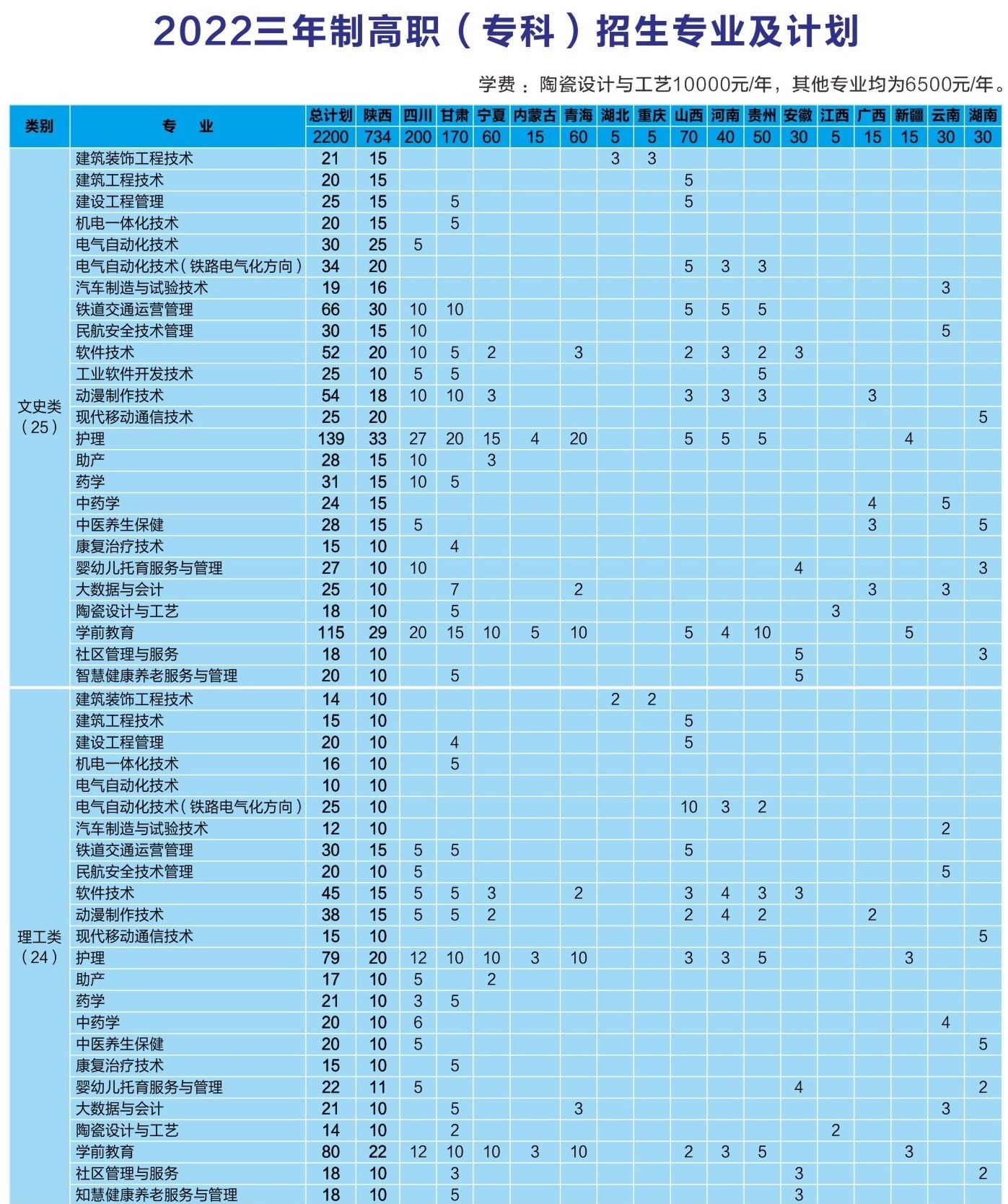 2022铜川职业技术学院学费多少钱一年-各专业收费标准