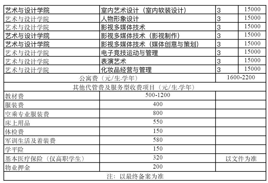 2022四川国际标榜职业学院学费多少钱一年-各专业收费标准