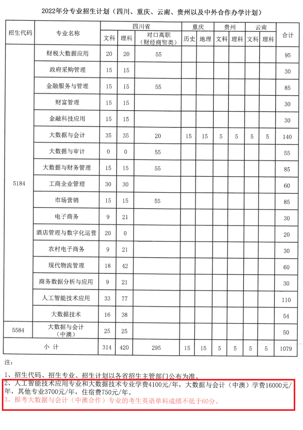 2022四川财经职业学院学费多少钱一年-各专业收费标准