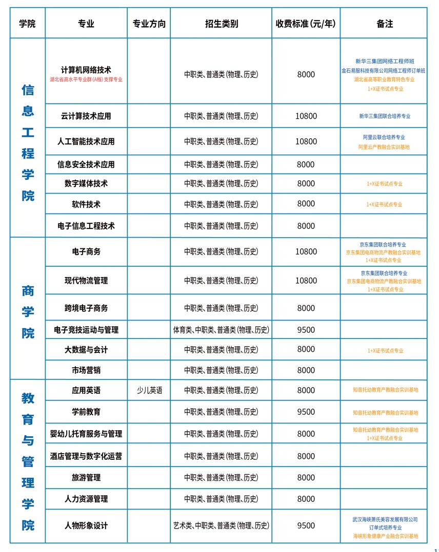 2022武汉信息传播职业技术学院学费多少钱一年-各专业收费标准