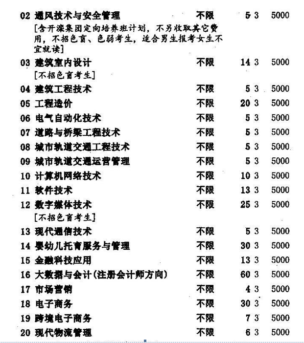 2022河北能源职业技术学院学费多少钱一年-各专业收费标准