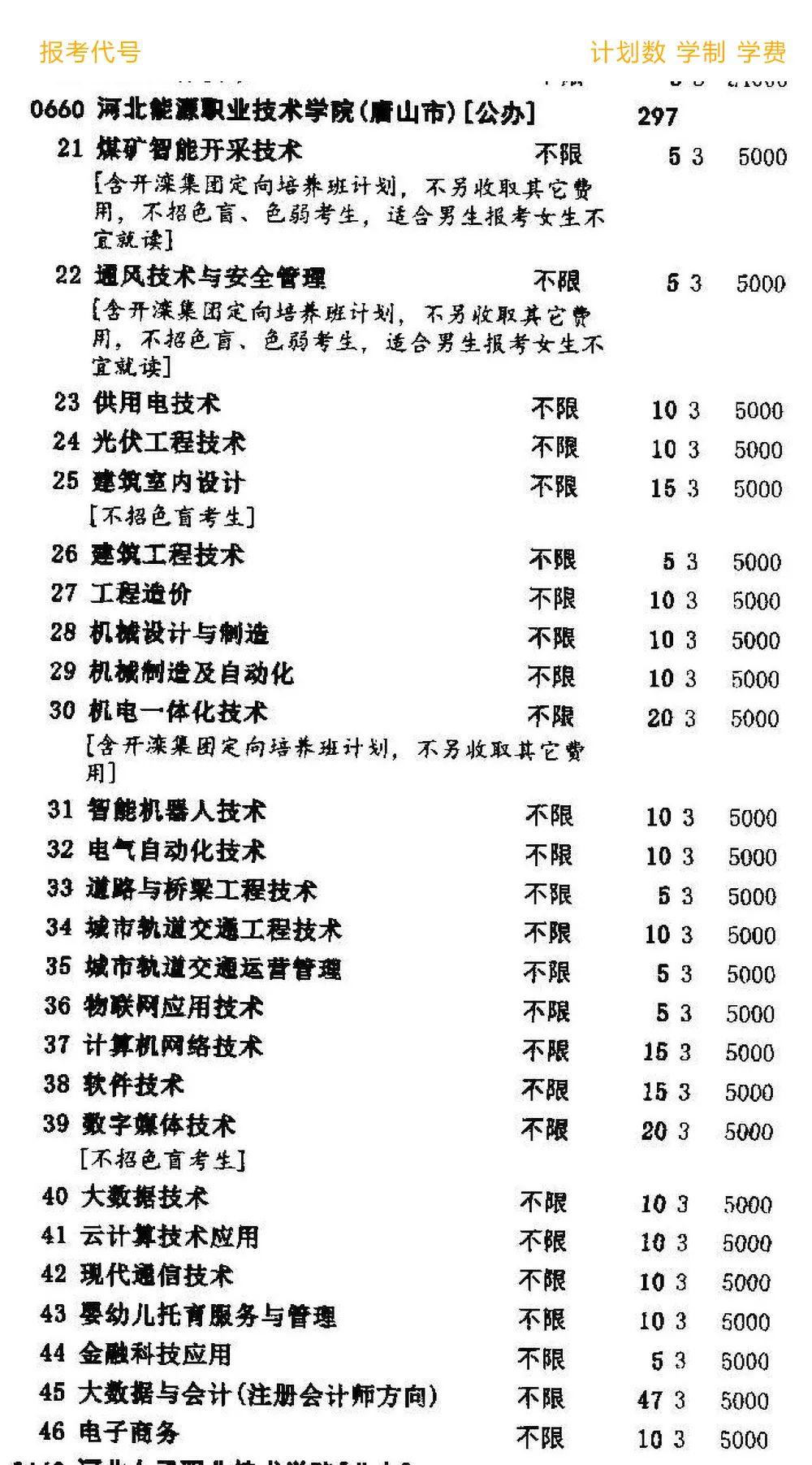 2022河北能源职业技术学院学费多少钱一年-各专业收费标准