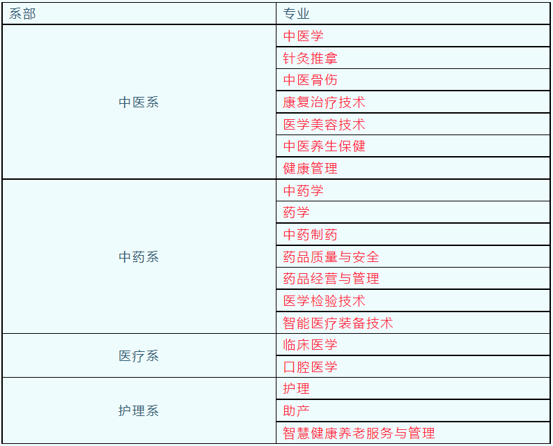 2022湖北中医药高等专科学校学费多少钱一年-各专业收费标准