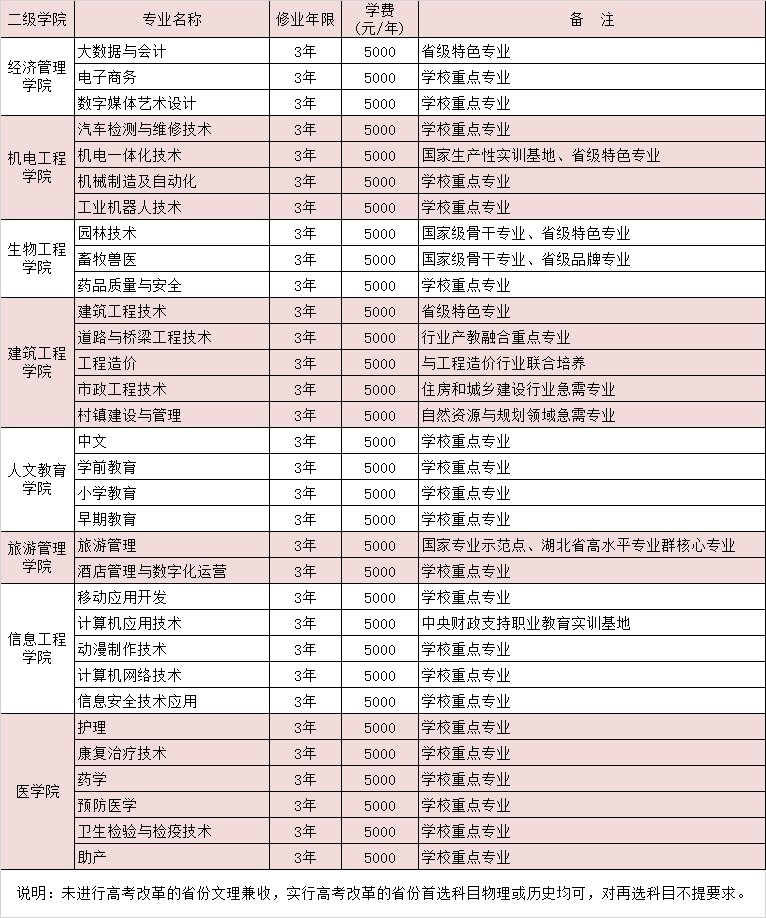 2022恩施职业技术学院学费多少钱一年-各专业收费标准