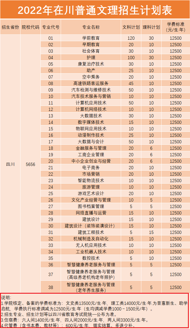 2022四川文轩职业学院学费多少钱一年-各专业收费标准