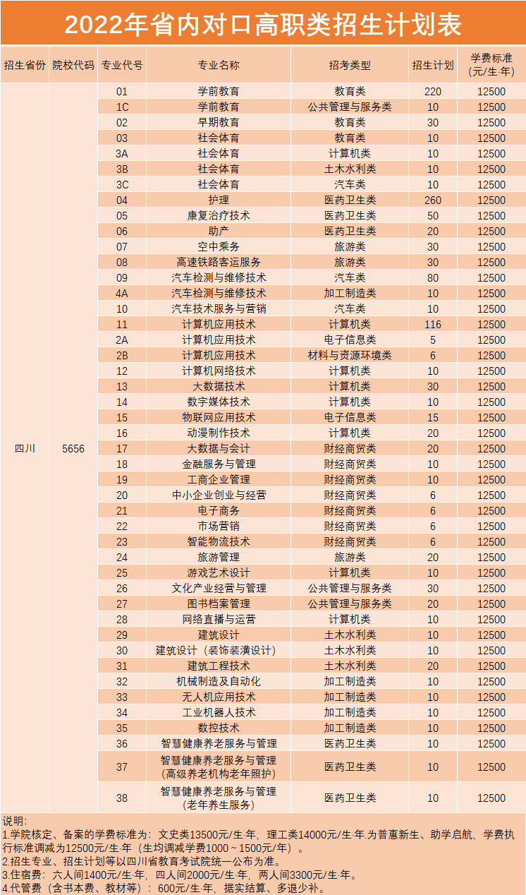 2022四川文轩职业学院学费多少钱一年-各专业收费标准