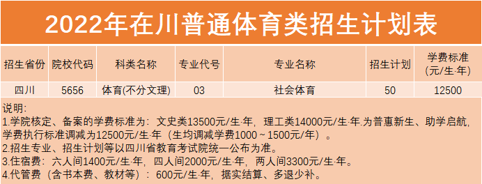 2022四川文轩职业学院学费多少钱一年-各专业收费标准