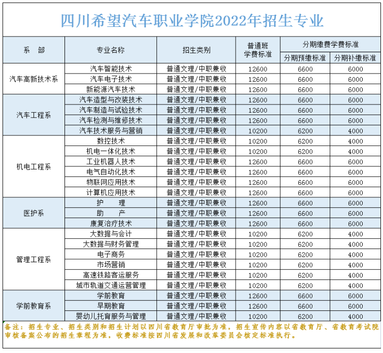 2022四川希望汽车职业学院学费多少钱一年-各专业收费标准