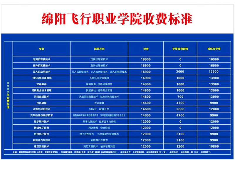 2022绵阳飞行职业学院学费多少钱一年-各专业收费标准