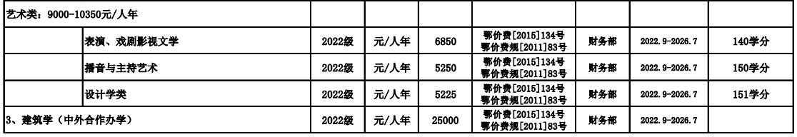 2022武汉大学学费多少钱一年-各专业收费标准