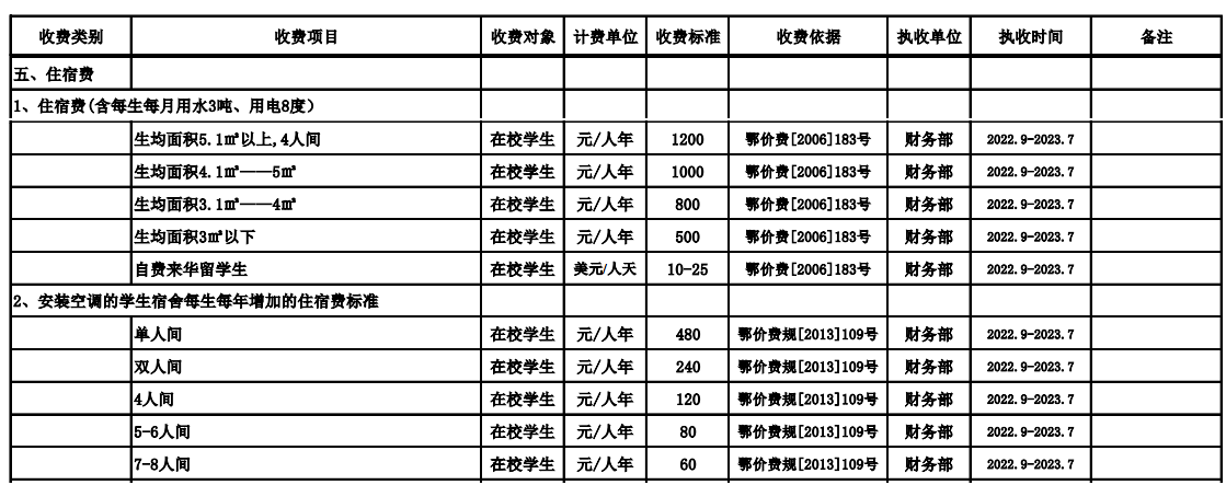 2022武汉大学学费多少钱一年-各专业收费标准