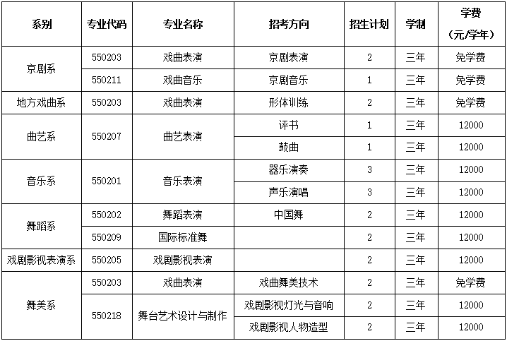 2022北京戏曲艺术职业学院高职自主招生学费多少钱一年-各专业收费标准