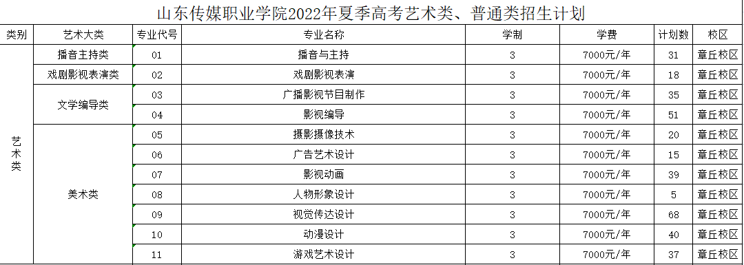 2022山东传媒职业学院学费多少钱一年-各专业收费标准