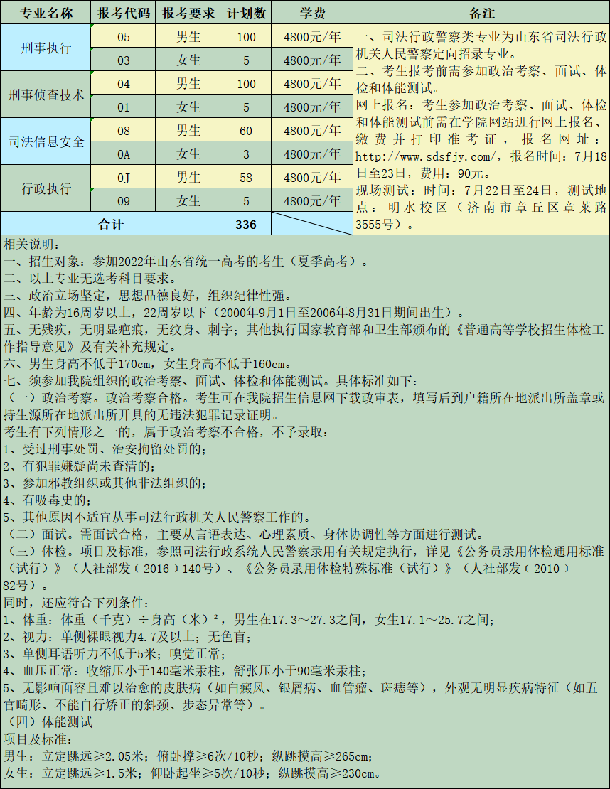 2022山东司法警官职业学院学费多少钱一年-各专业收费标准