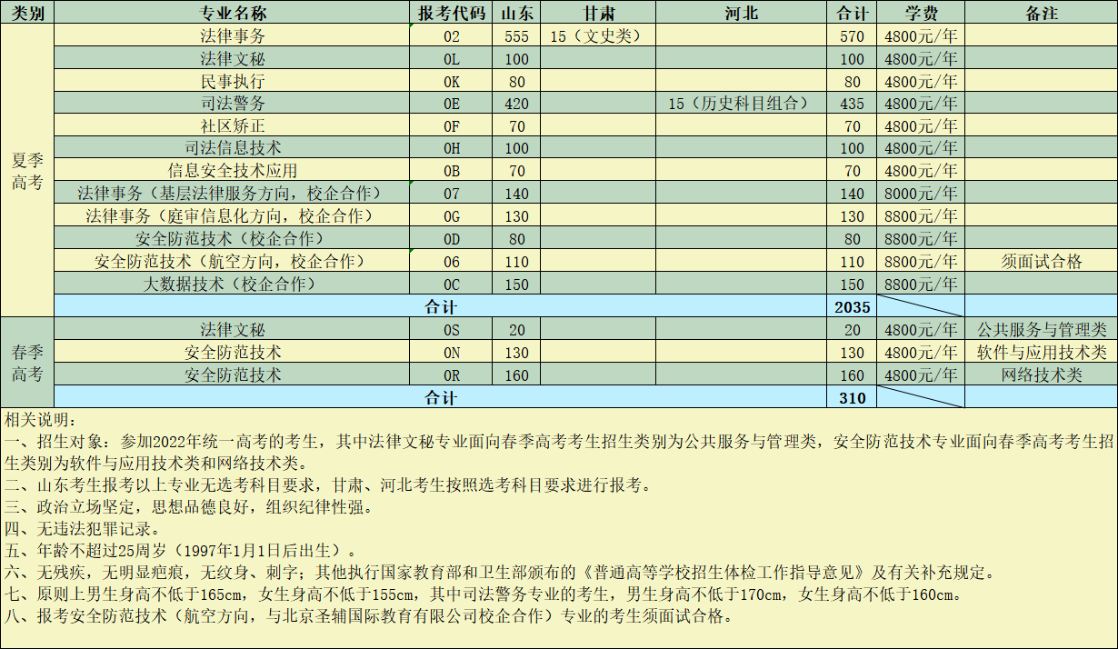 2022山东司法警官职业学院学费多少钱一年-各专业收费标准