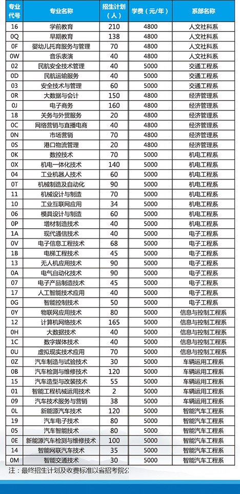 2022烟台汽车工程职业学院学费多少钱一年-各专业收费标准