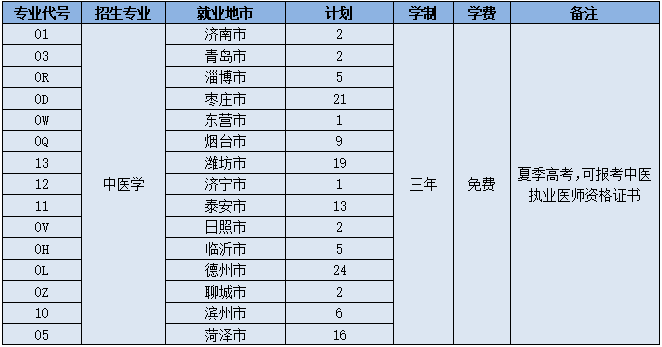 2022山东中医药高等专科学校学费多少钱一年-各专业收费标准