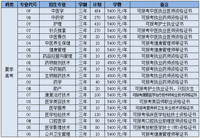 2022山东中医药高等专科学校学费多少钱一年-各专业收费标准