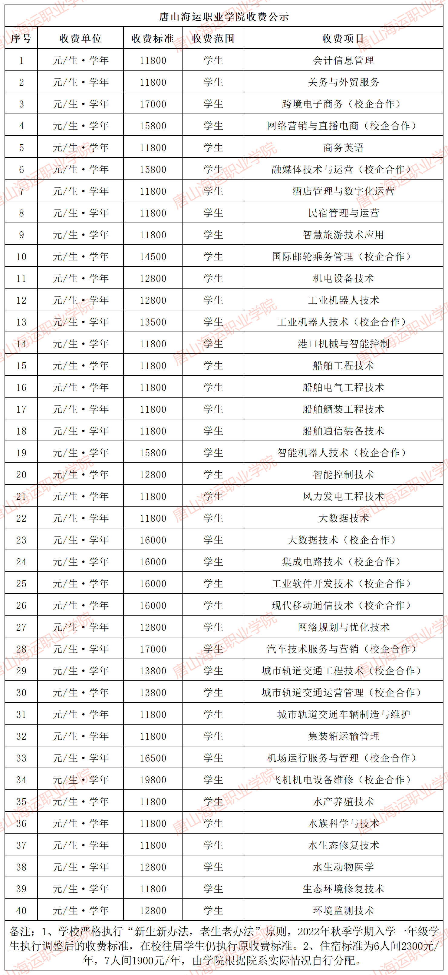 2022唐山海运职业学院学费多少钱一年-各专业收费标准