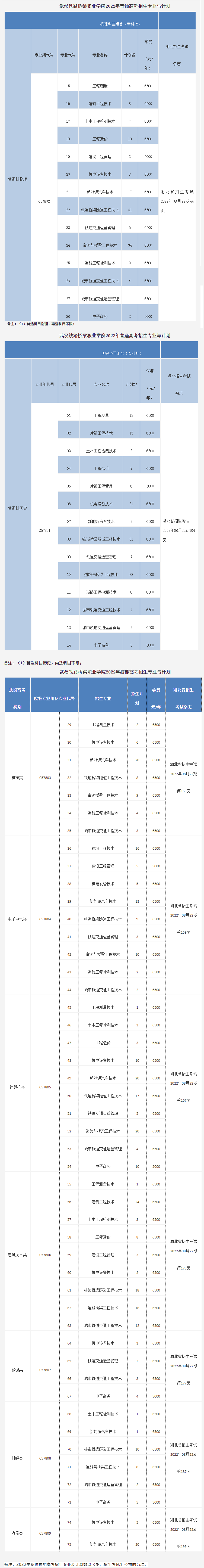 2022武汉铁路桥梁职业学院学费多少钱一年-各专业收费标准