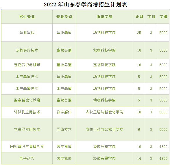 2022山东畜牧兽医职业学院学费多少钱一年-各专业收费标准