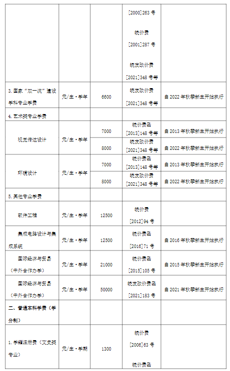 2022合肥工业大学学费多少钱一年-各专业收费标准