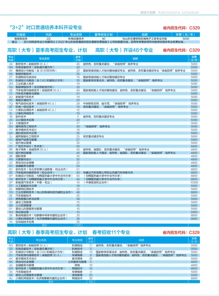 2022山东劳动职业技术学院学费多少钱一年-各专业收费标准