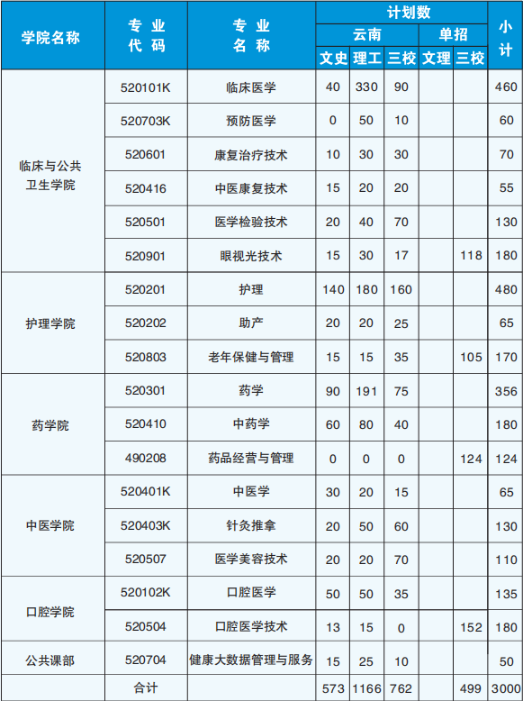 2022红河卫生职业学院学费多少钱一年-各专业收费标准