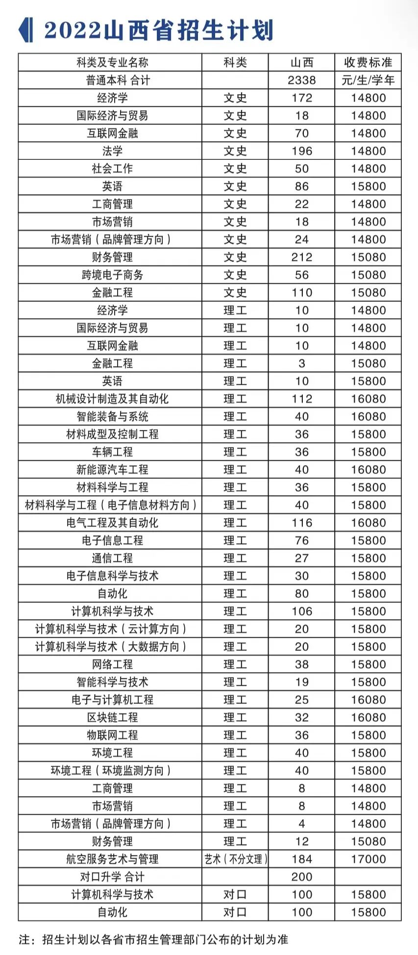 2022山西晋中理工学院学费多少钱一年-各专业收费标准