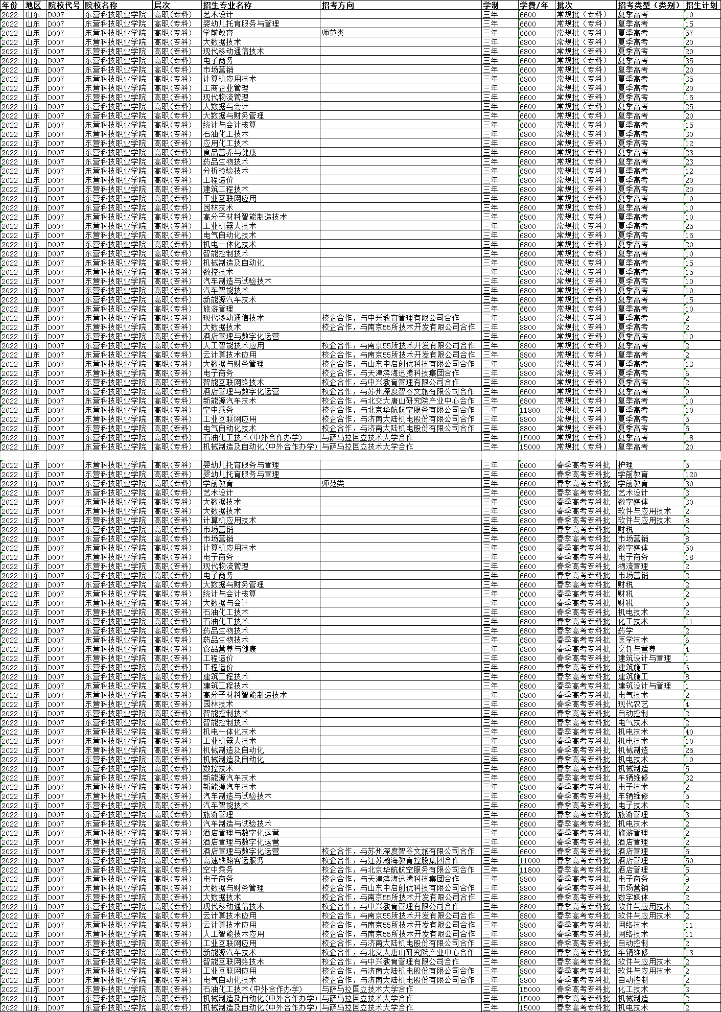 2022东营科技职业学院学费多少钱一年-各专业收费标准