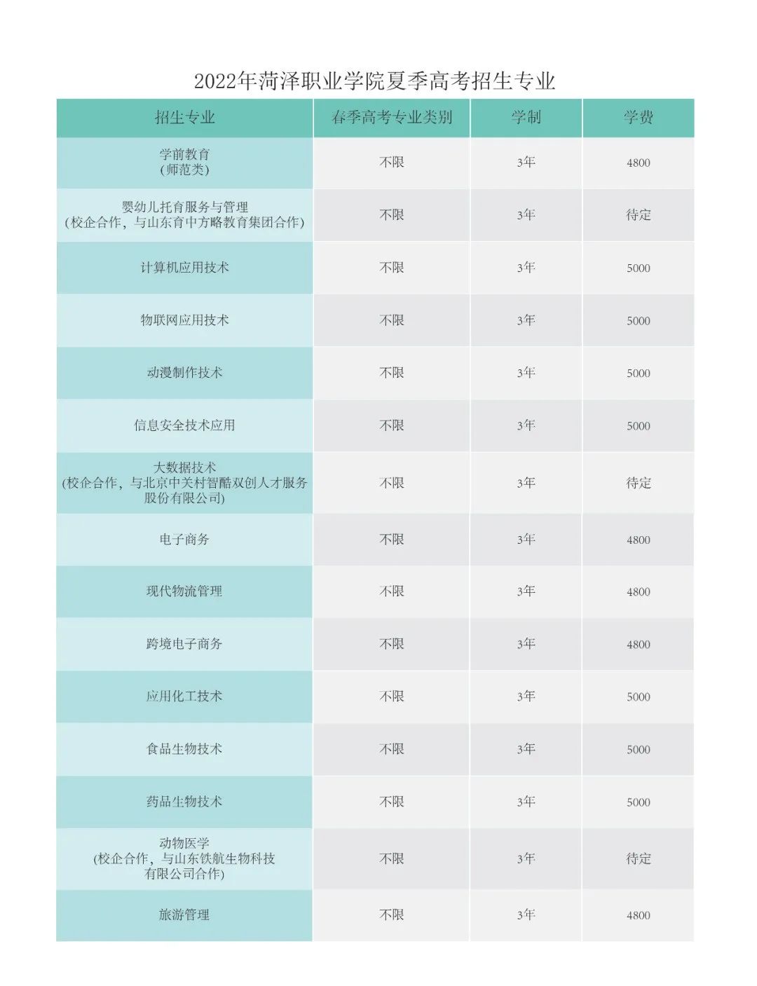 2022菏泽职业学院学费多少钱一年-各专业收费标准