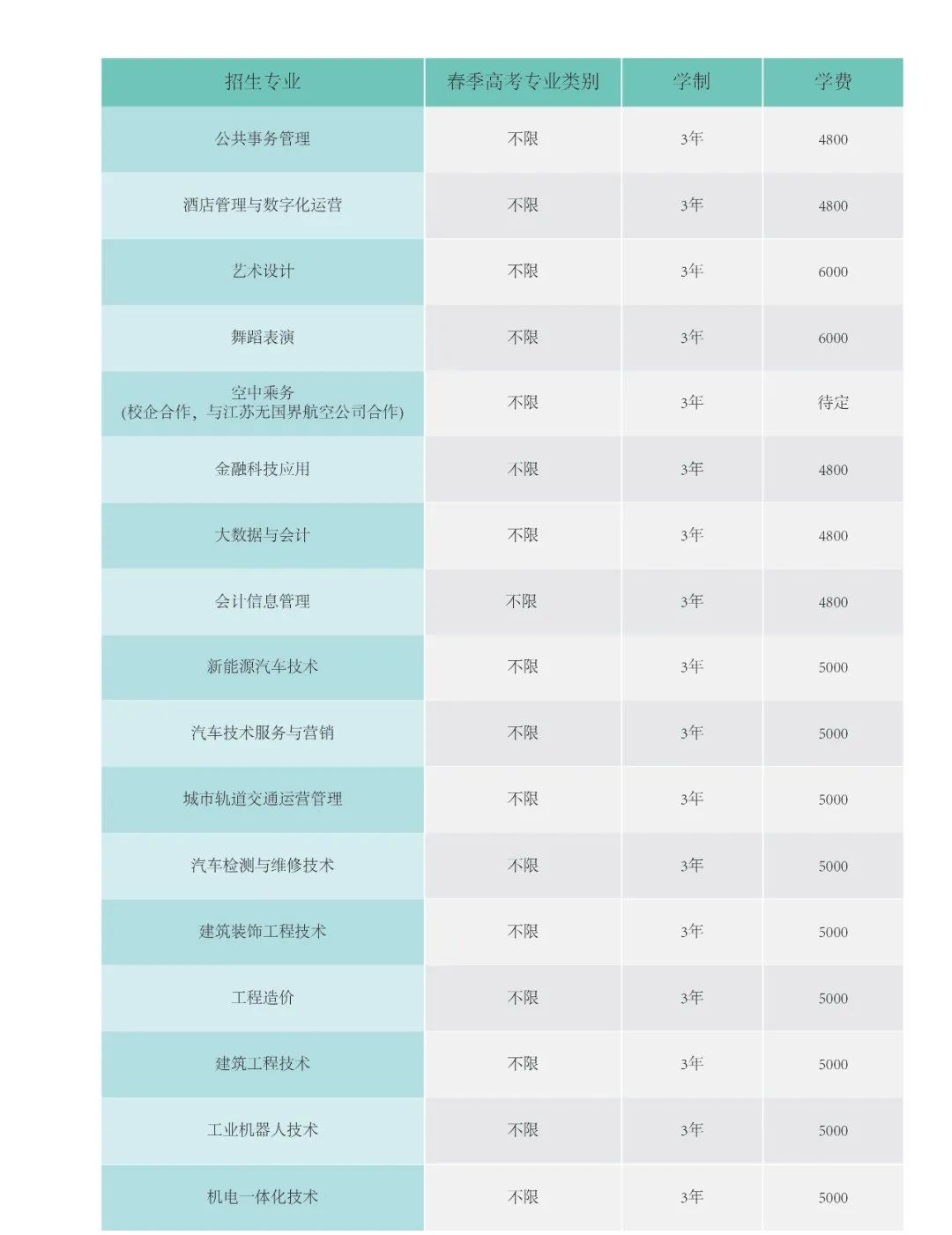 2022菏泽职业学院学费多少钱一年-各专业收费标准