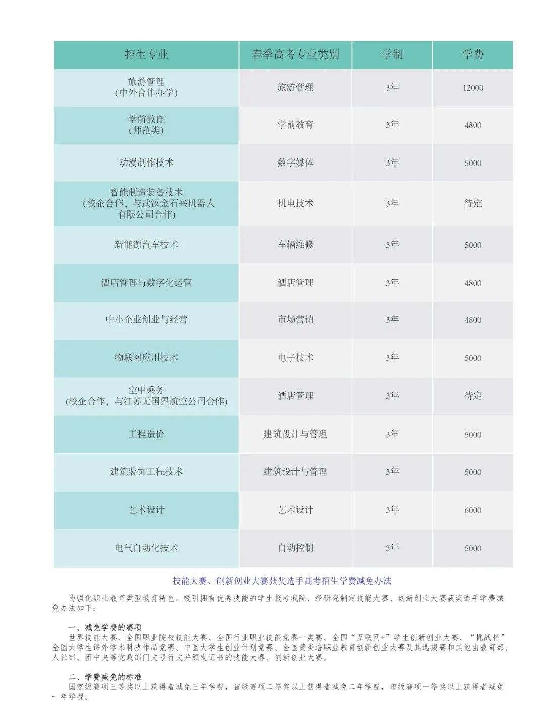 2022菏泽职业学院学费多少钱一年-各专业收费标准