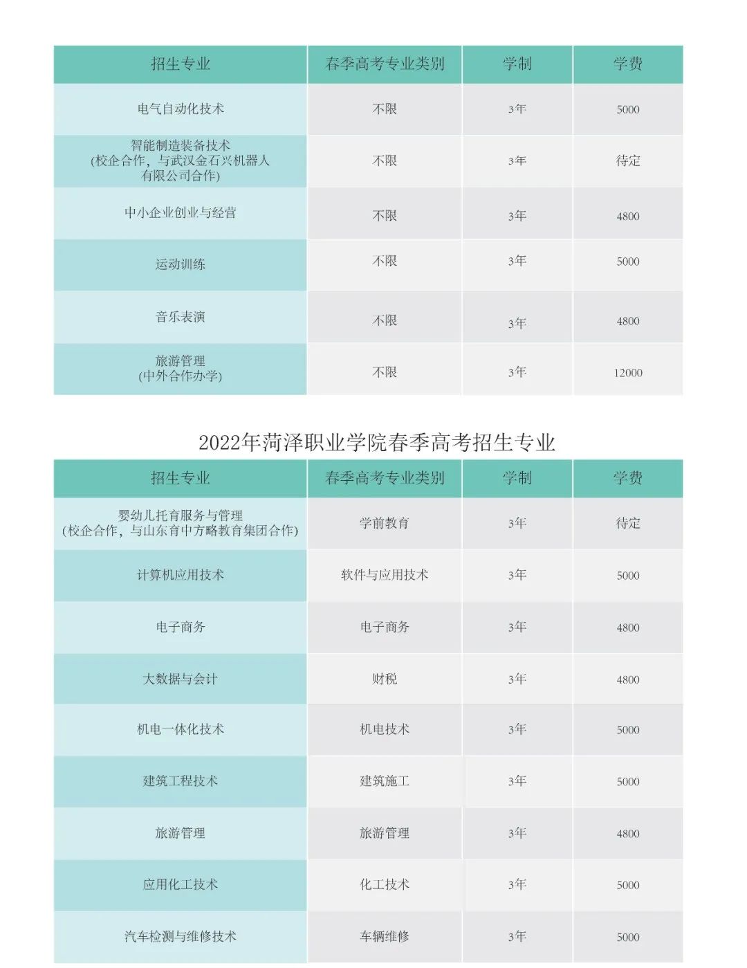 2022菏泽职业学院学费多少钱一年-各专业收费标准